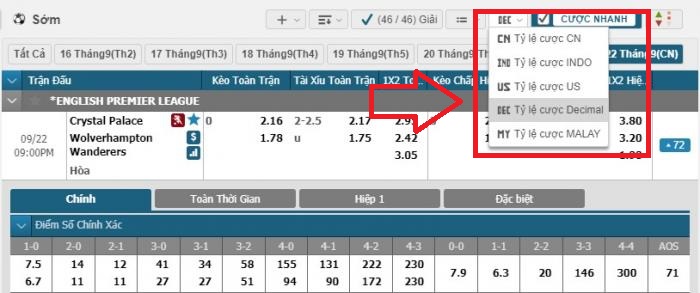 Tỷ lệ cược các odds